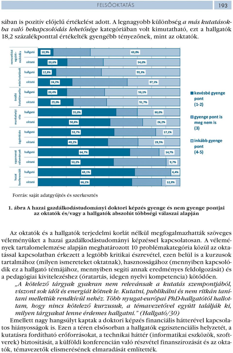 Forrás: saját adatgyűjtés és szerkesztés 1.