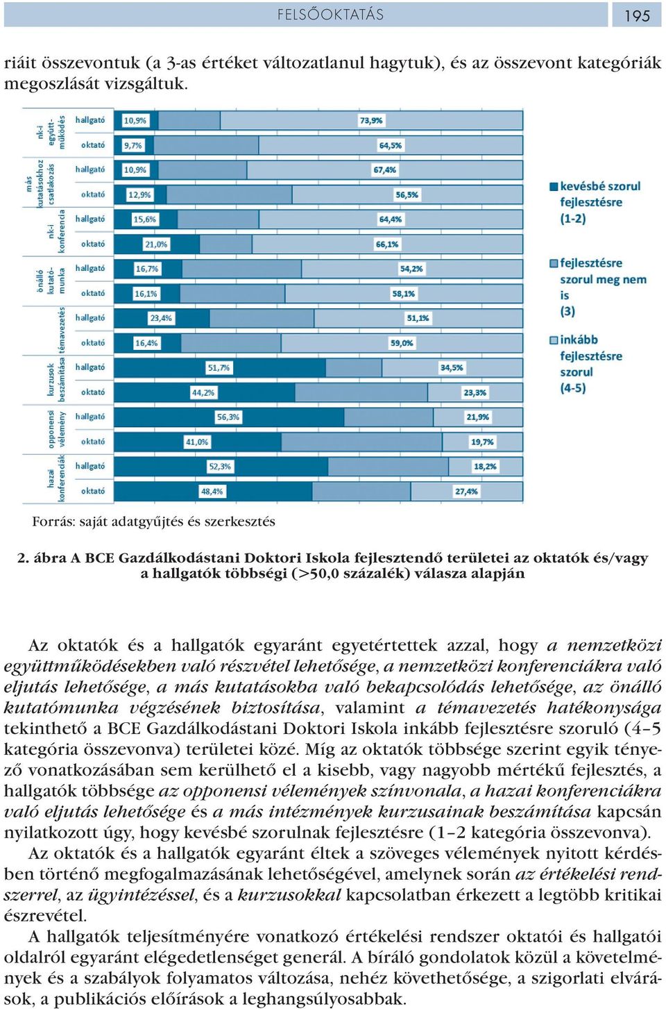 a nemzetközi együttműködésekben való részvétel lehetősége, a nemzetközi konferenciákra való eljutás lehetősége, a más kutatásokba való bekapcsolódás lehetősége, az önálló kutatómunka végzésének