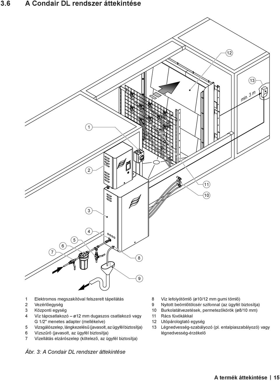 (mellékelve) 5 Vizsgálószelep, lángkezelésű (javasolt, az ügyfél biztosítja) 6 Vízszűrő (javasolt, az ügyfél biztosítja) 7 Vízellátás elzárószelep (kötelező, az ügyfél biztosítja) 8 Víz