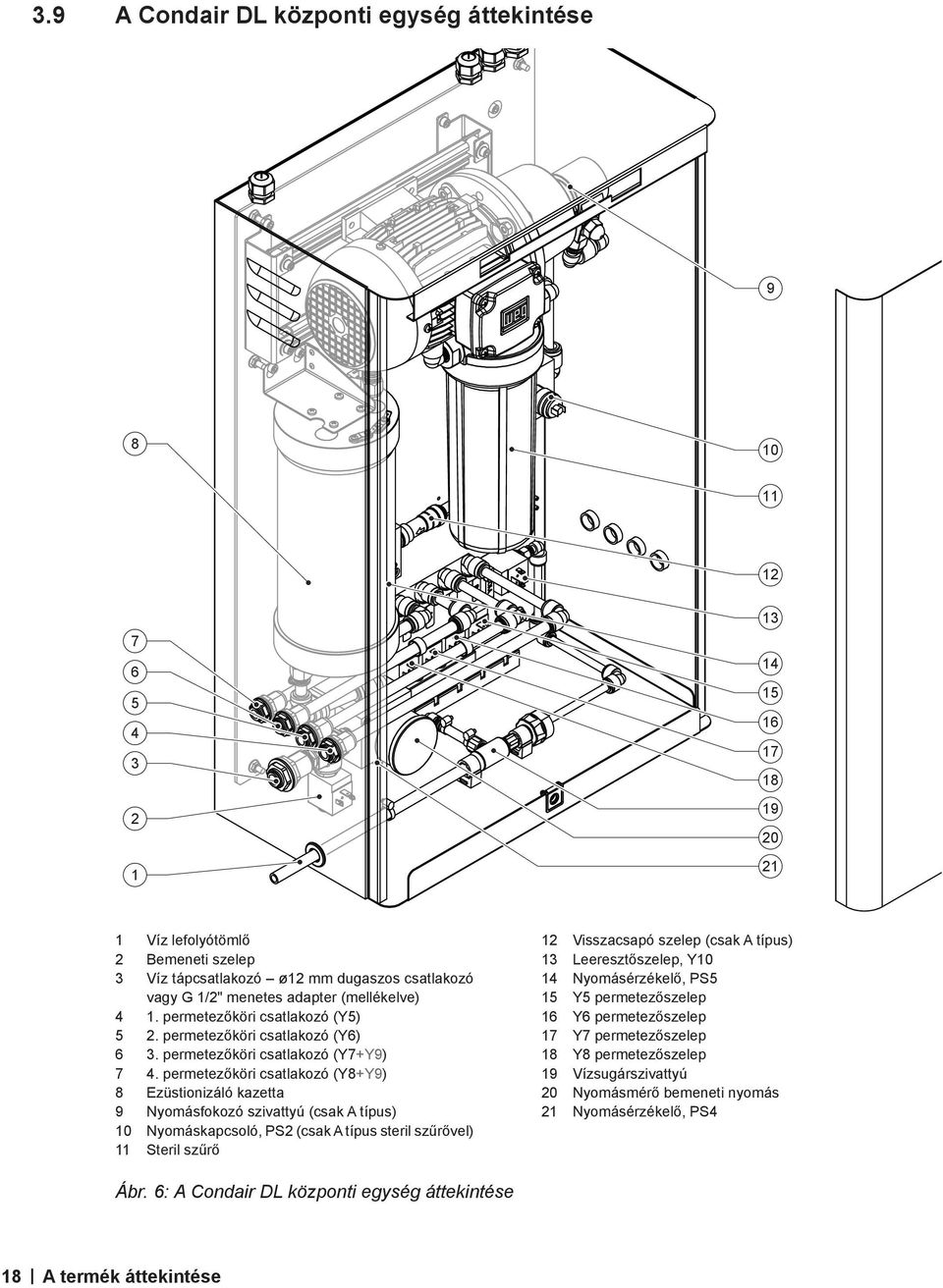 permetezőköri csatlakozó (Y8+Y9) 8 Ezüstionizáló kazetta 9 Nyomásfokozó szivattyú (csak A típus) 10 Nyomáskapcsoló, PS2 (csak A típus steril szűrővel) 11 Steril szűrő 12 Visszacsapó szelep (csak A