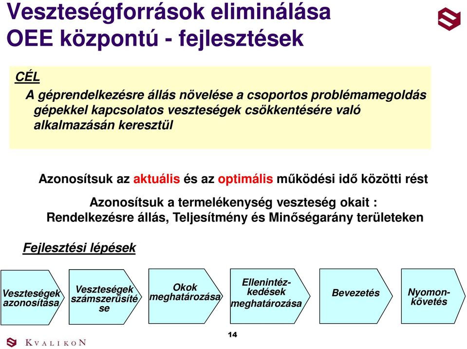 közötti rést Azonosítsuk a termelékenység veszteség okait : Rendelkezésre állás, Teljesítmény és Minőségarány területeken