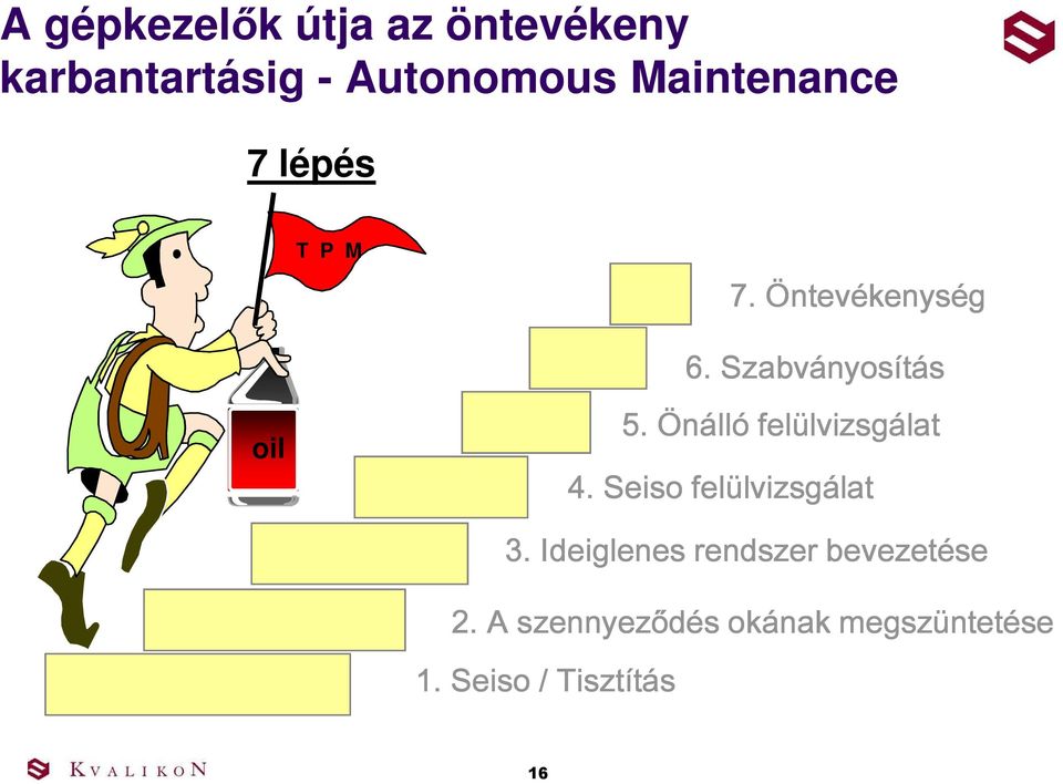 Önálló felülvizsgálat 4. Seiso felülvizsgálat 3.