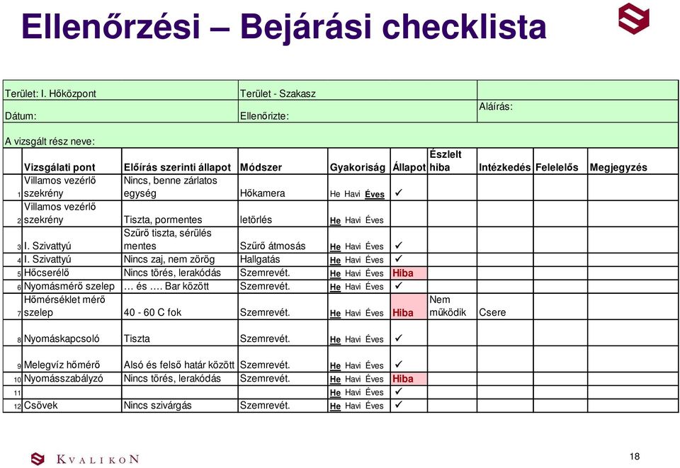 Villamos vezérlő Nincs, benne zárlatos 1 szekrény egység Hőkamera He Havi Éves Villamos vezérlő 2 szekrény Tiszta, pormentes letörlés He Havi Éves 3 I.