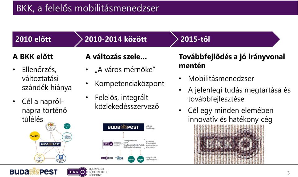 Kompetenciaközpont Felelős, integrált közlekedésszervező Továbbfejlődés a jó irányvonal mentén