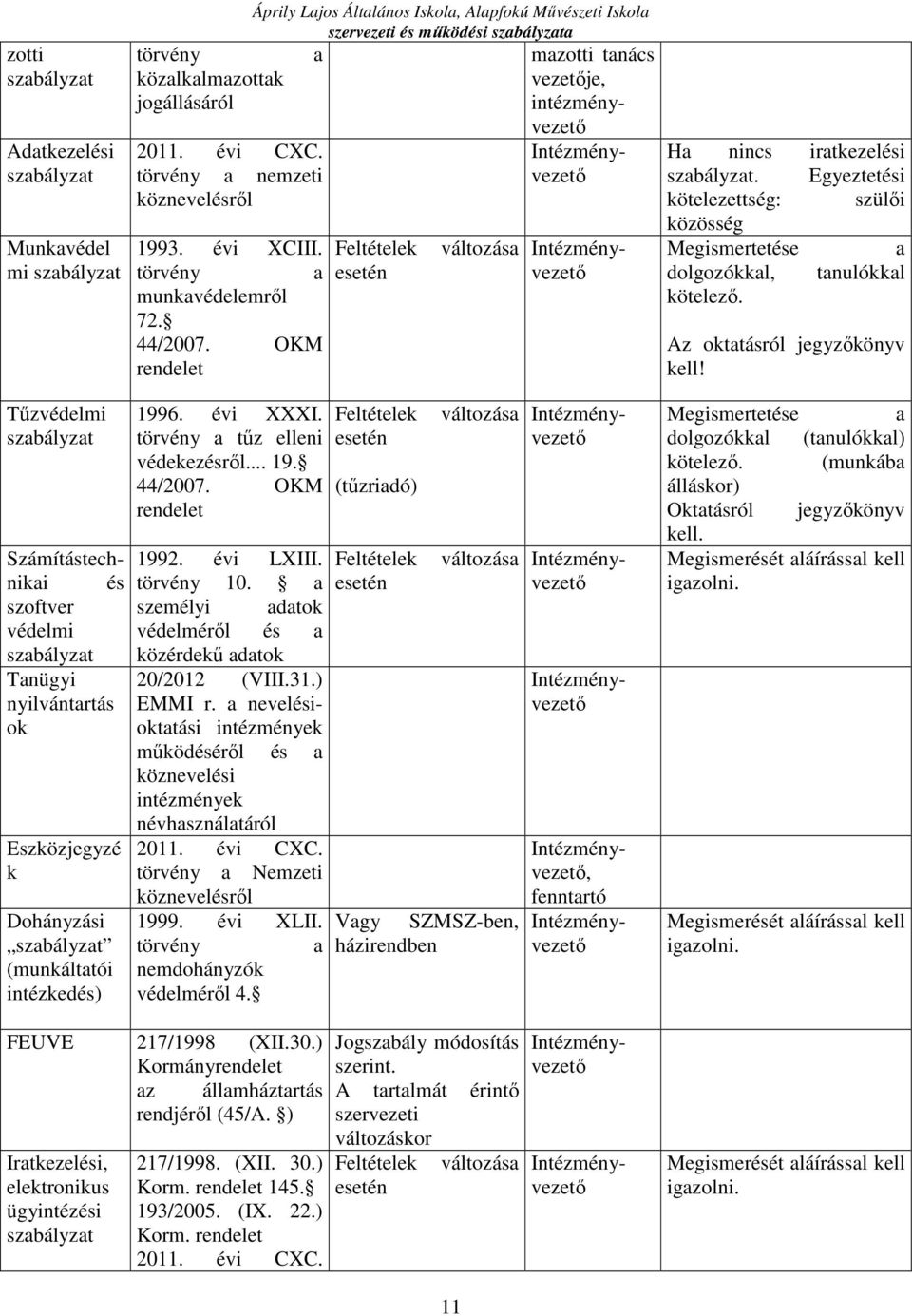 OKM rendelet a változása mazotti tanács vezetője, intézményvezető Intézményvezető Intézményvezető Ha nincs iratkezelési szabályzat.