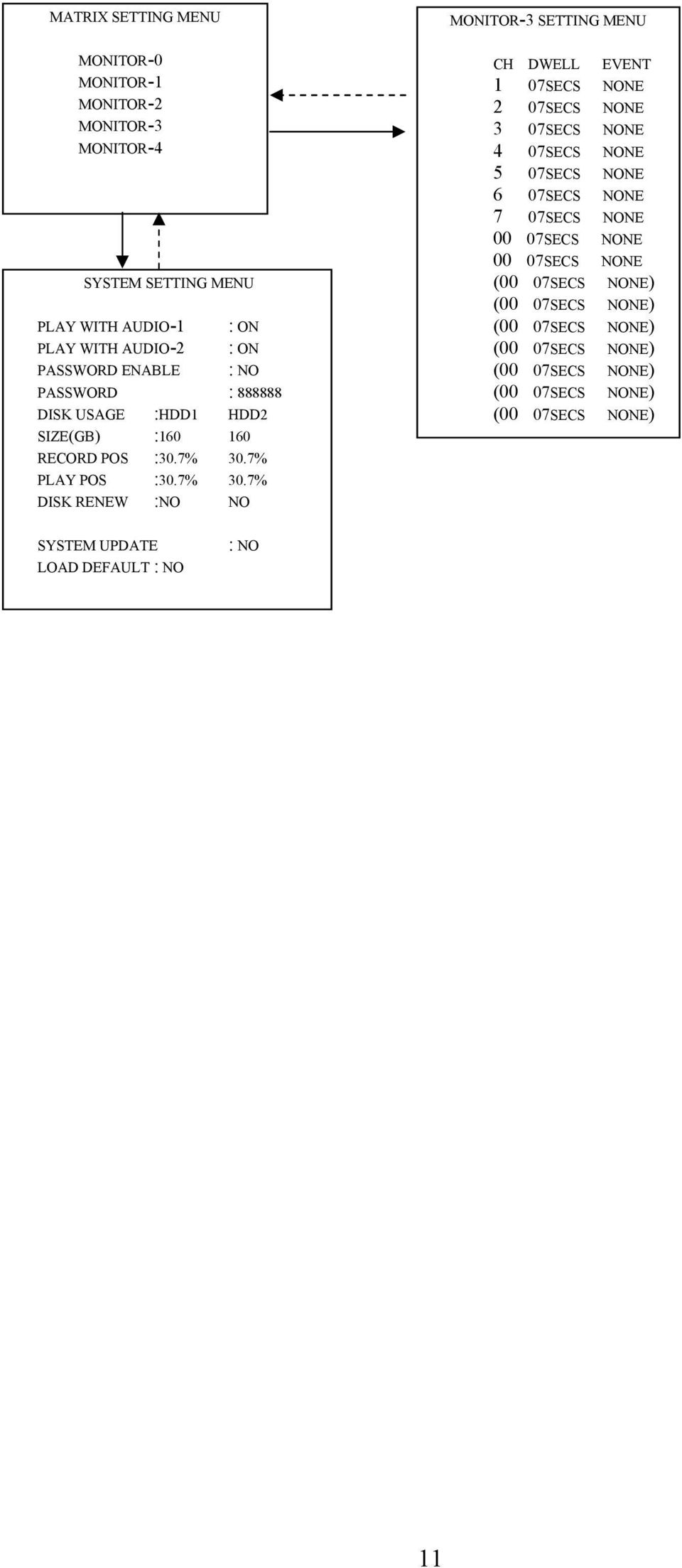 7% PLAY POS :30.7% 30.