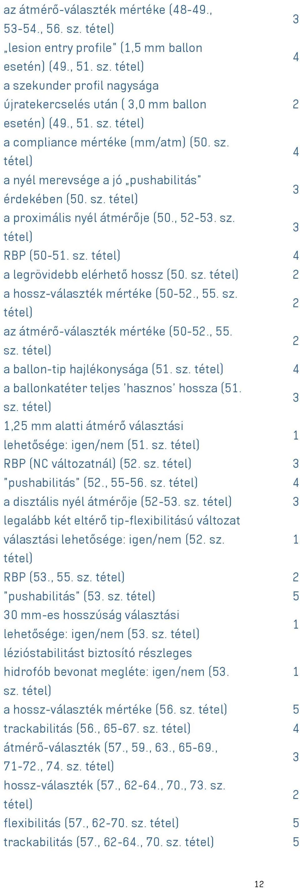 , 55. sz. a ballon-tip hajlékonysága (51. sz. a ballonkatéter teljes 'hasznos' hossza (51. sz. 1,5 mm alatti átmérő választási lehetősége: igen/nem (51. sz. 1 RBP (NC változatnál) (5. sz. "pushabilitás" (5.