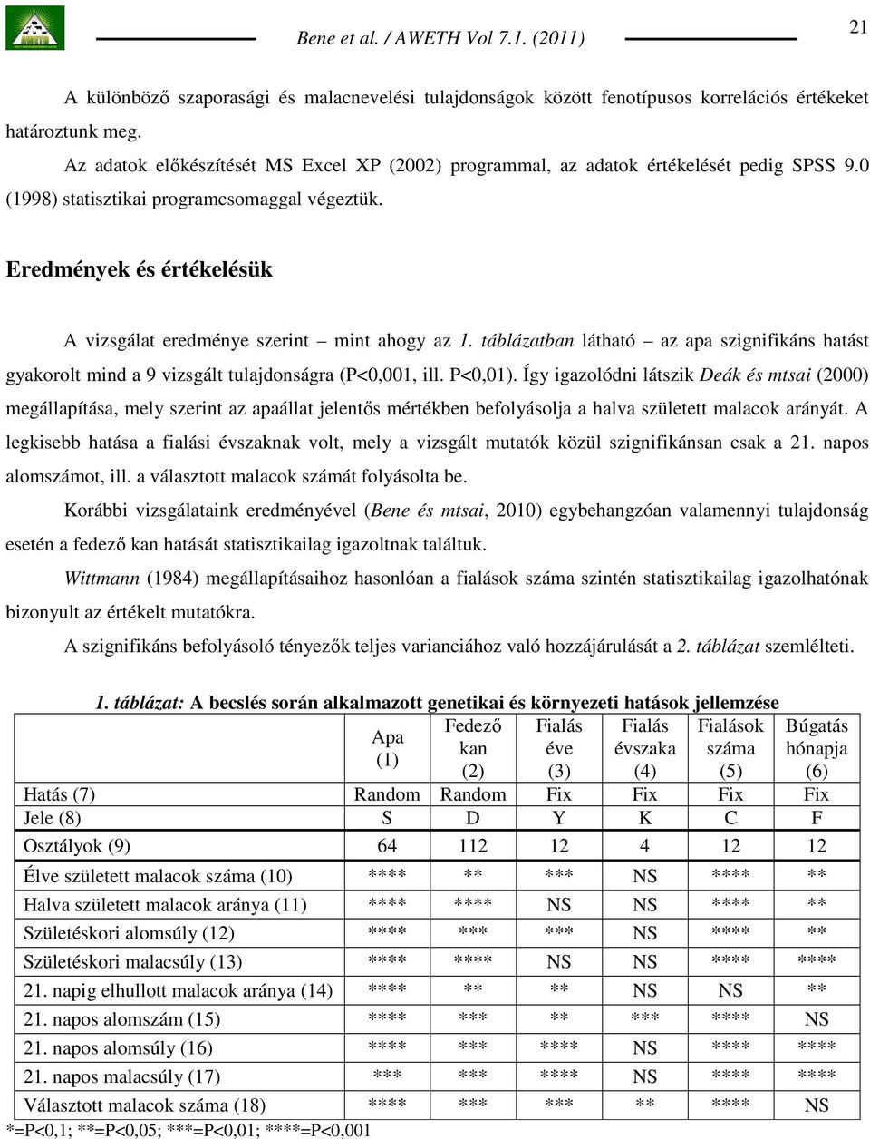 Eredmények és értékelésük A vizsgálat eredménye szerint mint ahogy az 1. táblázatban látható az apa szignifikáns hatást gyakorolt mind a 9 vizsgált tulajdonságra (P<0,001, ill. P<0,01).