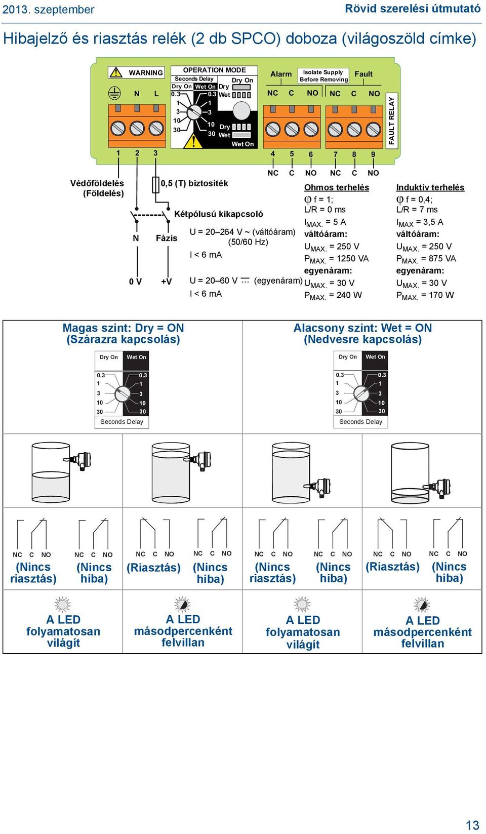 5 biztosíték (T) Resistive Ohmos Load terhelés Inductive LoadInduktív terhelés (Földelés) (Ground) cos φ = φ ; f = ; cos φ = 0.