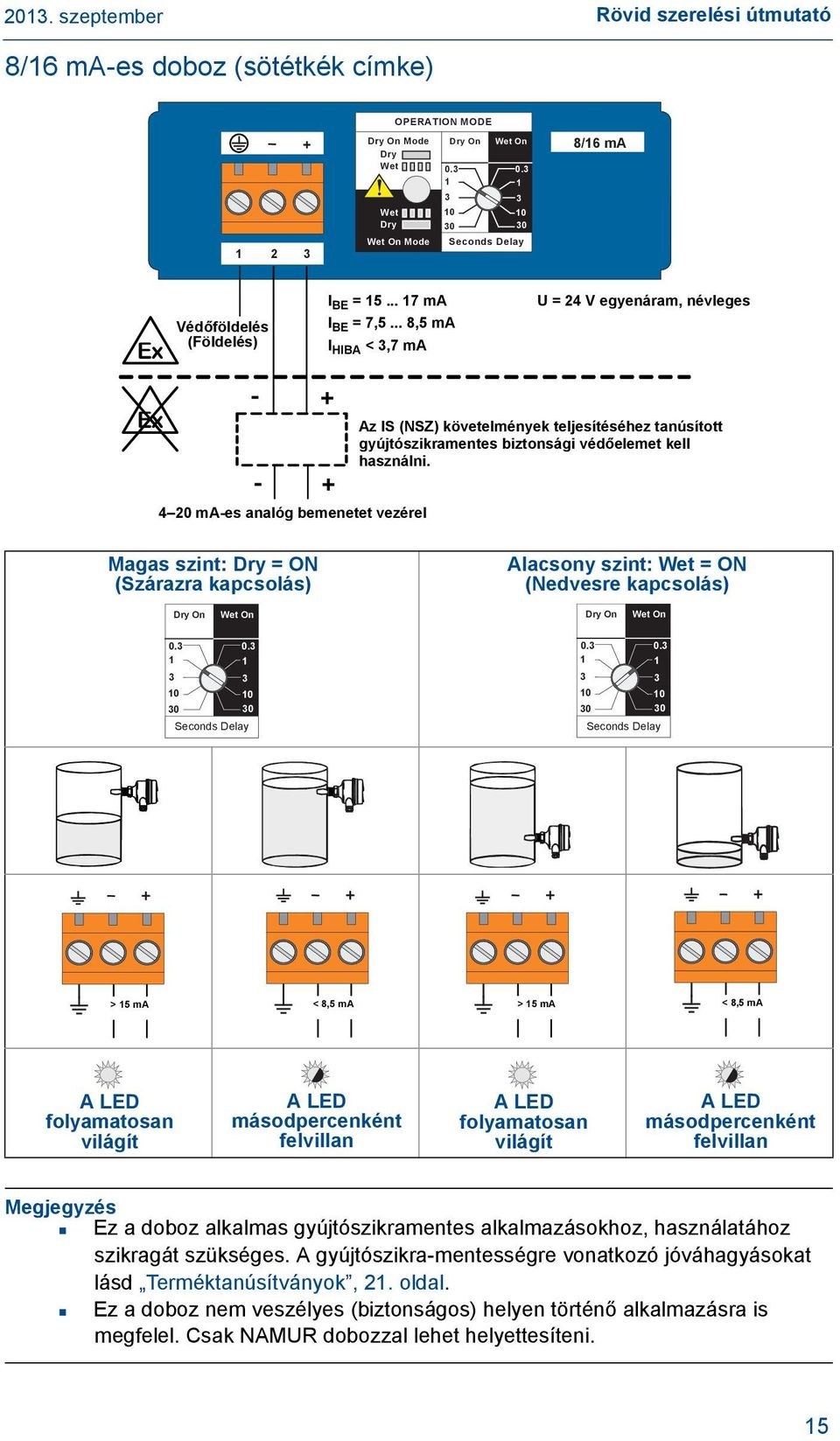 7 HIBA <,7 ma - Ex - 4 20 ma-es analóg bemenetet vezérel Drives 4-20 ma Analog Input Az A certified IS (NSZ) intrinsically követelmények safe barrierteljesítéséhez tanúsított gyújtószikramentes must