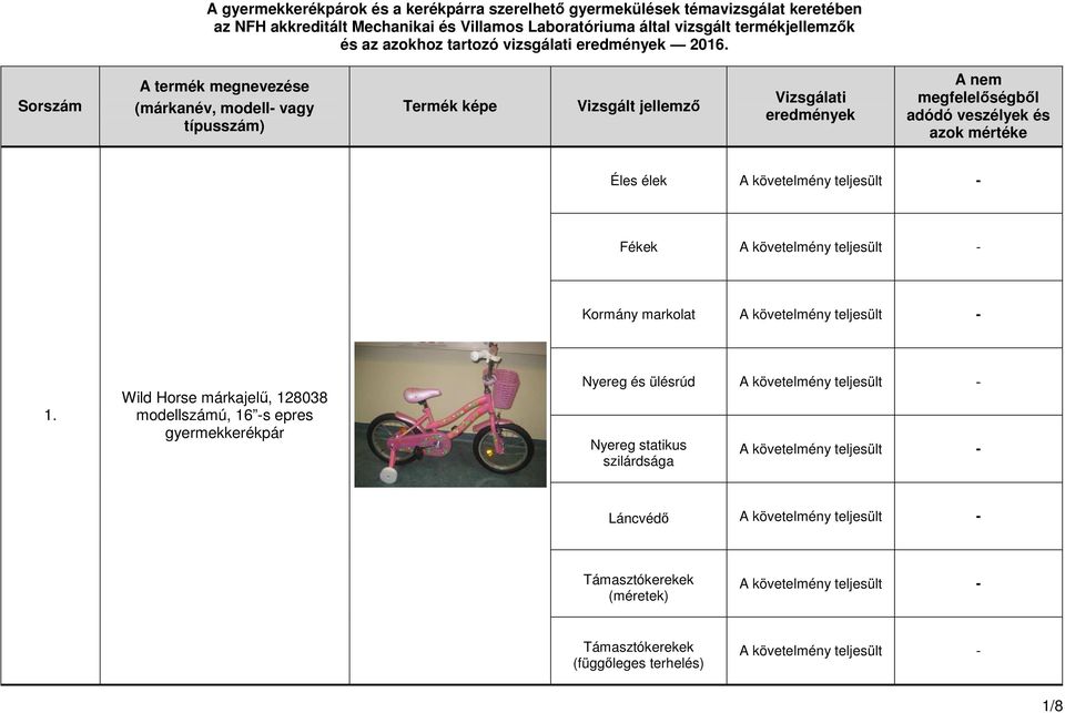 modellszámú, 16 -s epres