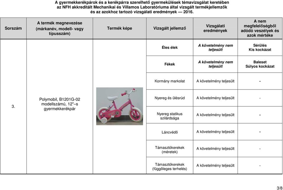 Polymobil, B1201G-02 modellszámú, 12" s
