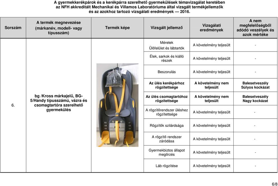 bg /Kross márkajelő, BG- 5/Handy típusszámú, vázra és csomagtartóra szerelhetı gyermekülés Az