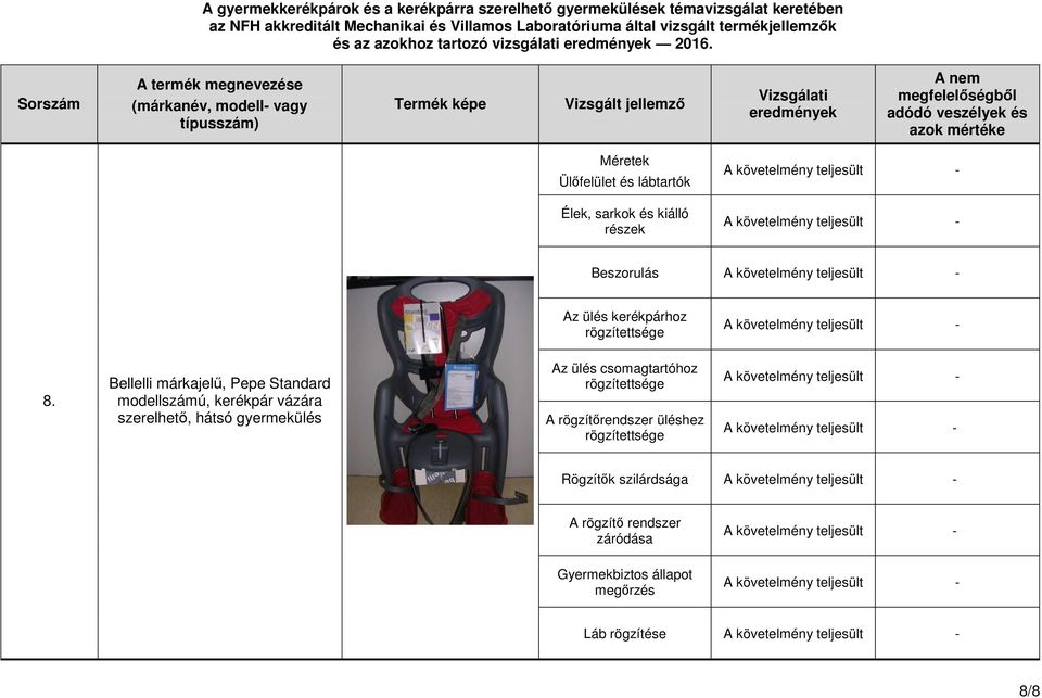 Bellelli márkajelő, Pepe Standard modellszámú, kerékpár vázára szerelhetı, hátsó