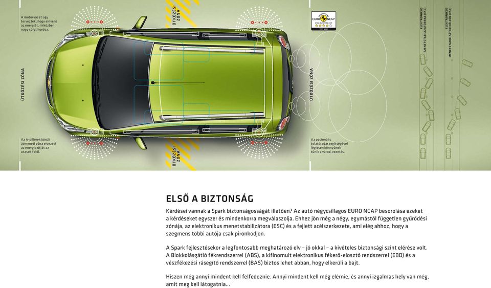 felől. ÜTKÖZÉSI ZÓNA Az opcionális tolatóradar segítségével légiesen könnyűnek tűnik a városi vezetés. ELSŐ A BIZTONSÁG Kérdései vannak a Spark biztonságosságát illetően?