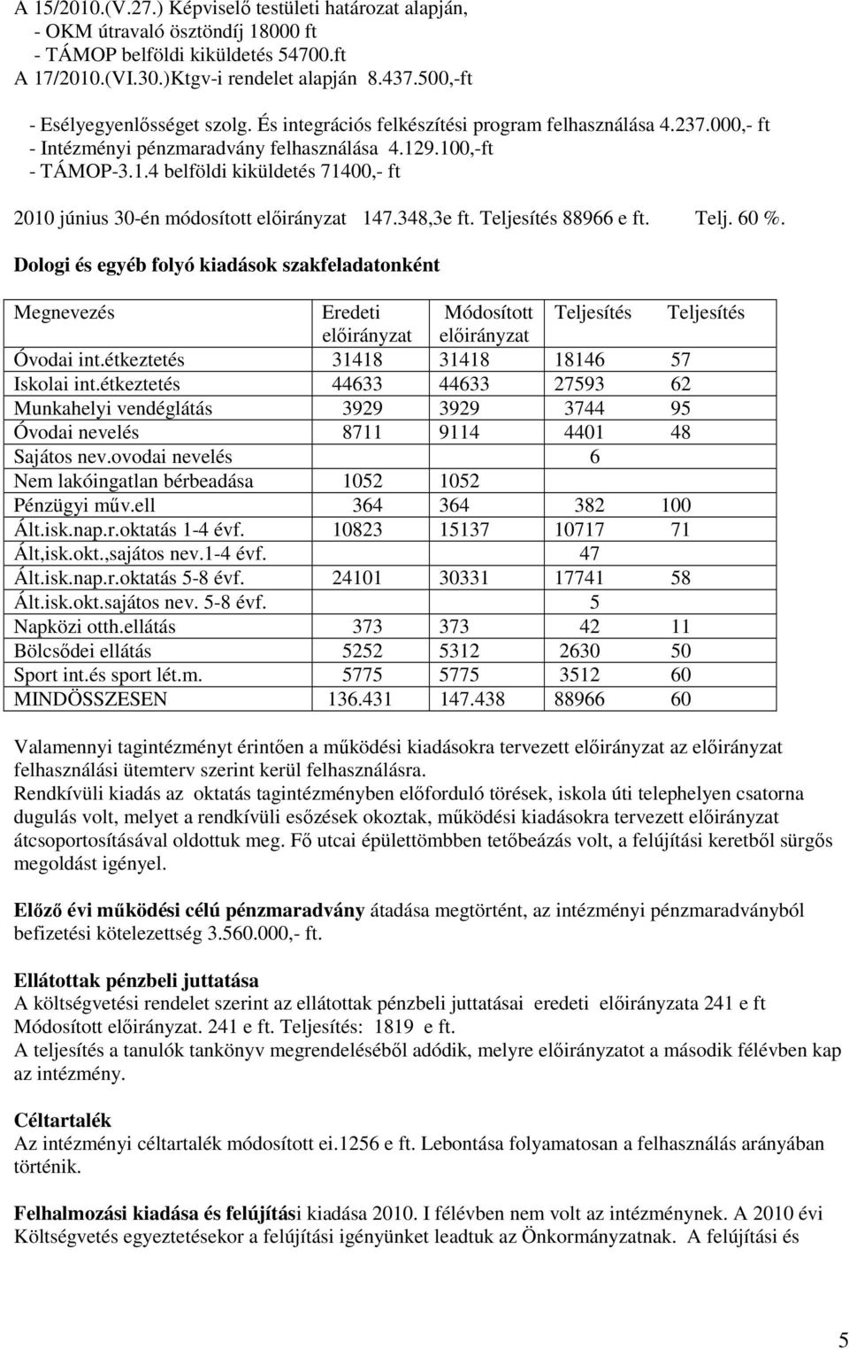 9.100,-ft - TÁMOP-3.1.4 belföldi kiküldetés 71400,- ft 2010 június 30-én módosított előirányzat 147.348,3e ft. Teljesítés 88966 e ft. Telj. 60 %.