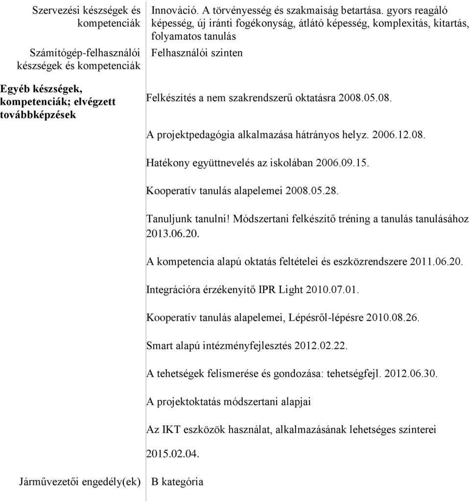 05.08. A projektpedagógia alkalmazása hátrányos helyz. 2006.12.08. Hatékony együttnevelés az iskolában 2006.09.15. Kooperatív tanulás alapelemei 2008.05.28. Tanuljunk tanulni!