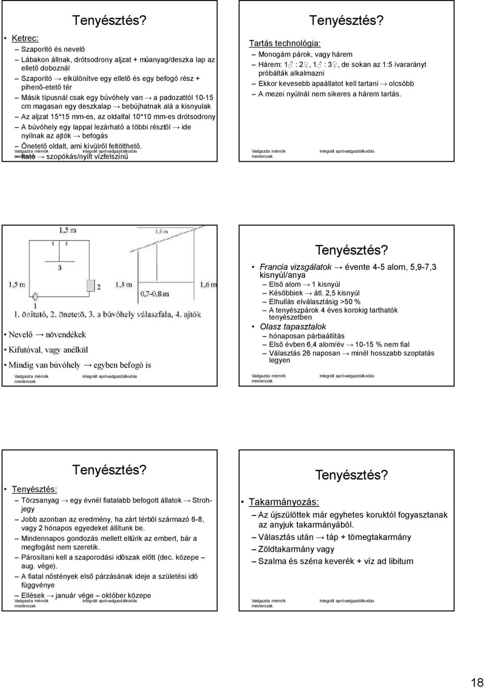 nyílnak az ajtók befogás Önetető oldalt, ami kívülről feltölthető. Itató szopókás/nyílt vízfelszínű Tenyésztés?