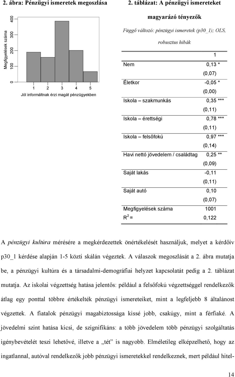 hibák 1 Nem 0,13 * (0,07) Életkor -0,05 * (0,00) Iskola szakmunkás 0,35 *** (0,11) Iskola érettségi 0,78 *** (0,11) Iskola felsőfokú 0,97 *** (0,14) Havi nettó jövedelem / családtag 0,25 ** (0,09)