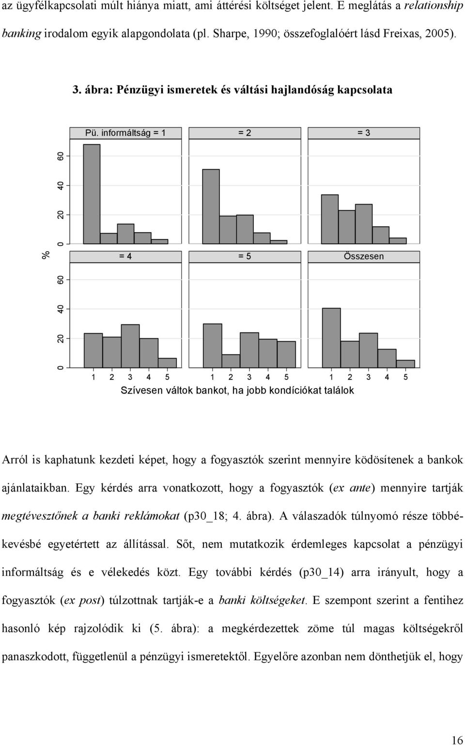 informáltság = 1 = 2 = 3 % 0 20 40 60 = 4 = 5 Összesen 0 20 40 60 1 2 3 4 5 1 2 3 4 5 1 2 3 4 5 Szívesen váltok bankot, ha jobb kondíciókat találok Arról is kaphatunk kezdeti képet, hogy a fogyasztók