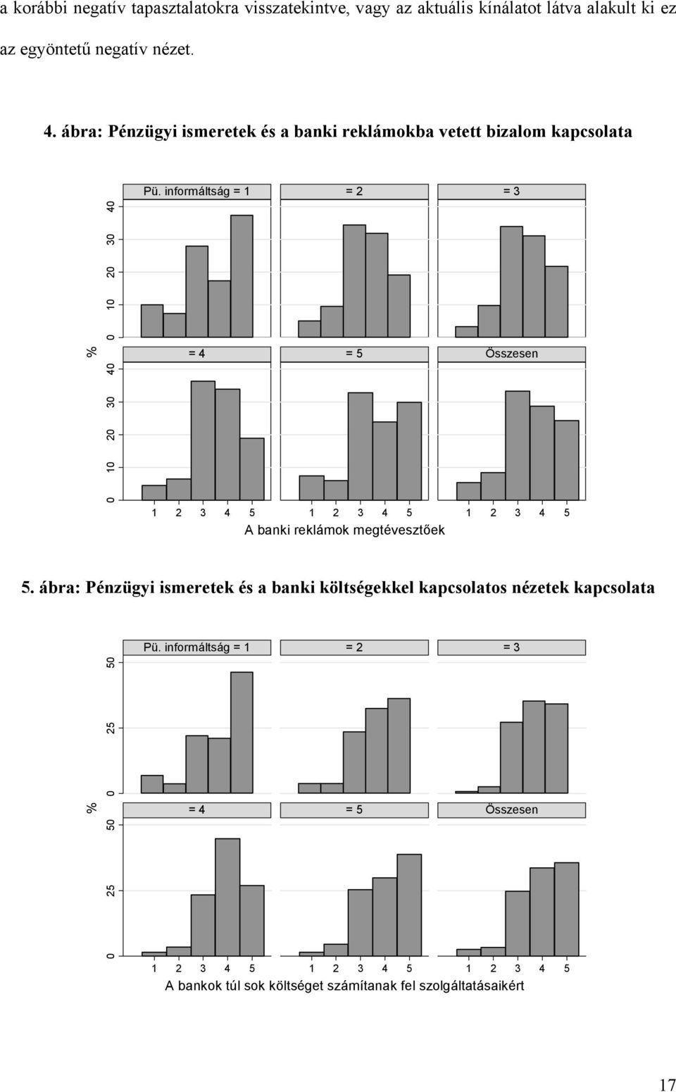 informáltság = 1 = 2 = 3 % 0 10 20 30 40 = 4 = 5 Összesen 0 10 20 30 40 1 2 3 4 5 1 2 3 4 5 1 2 3 4 5 A banki reklámok megtévesztőek 5.