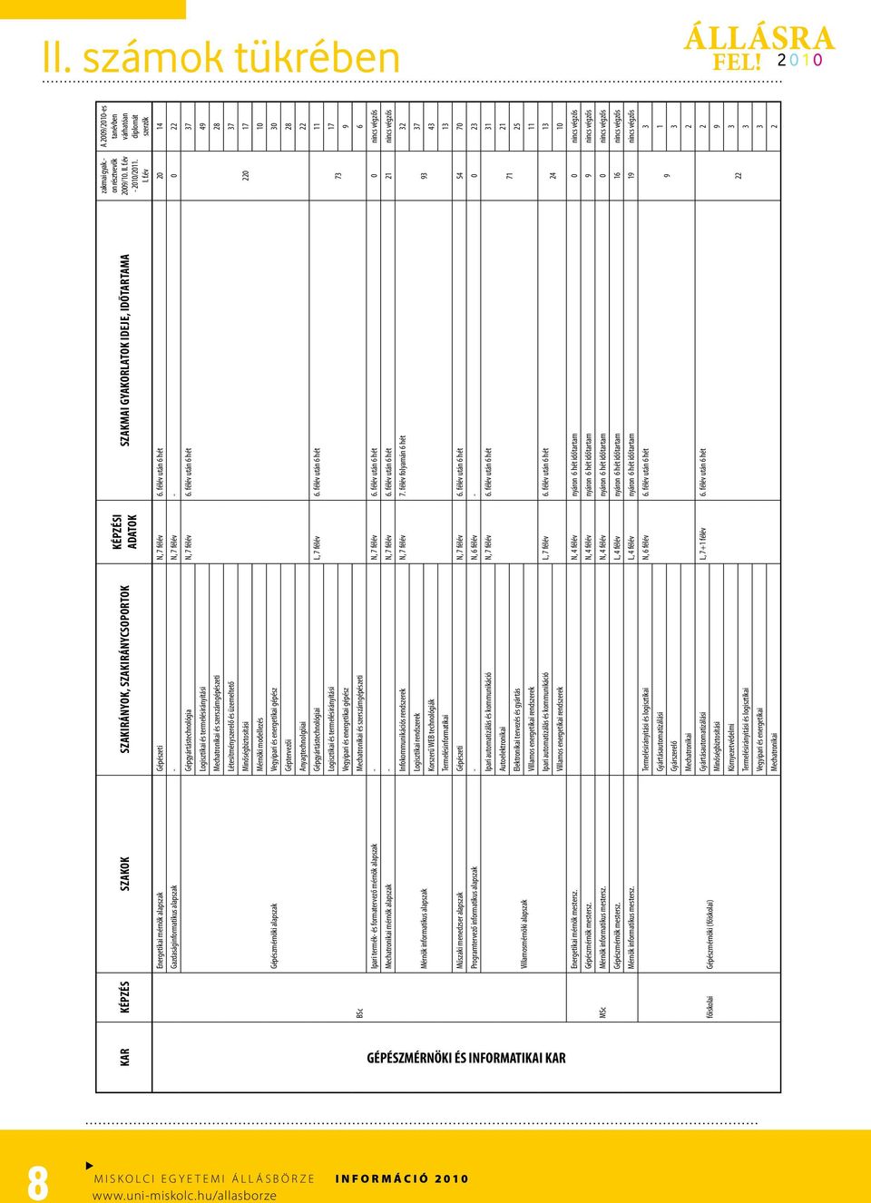 félév után 6 hét 20 14 Gazdaságinformatikus alapszak - N, 7 félév - 0 22 37 Gépgyártástechnológia N, 7 félév 6.