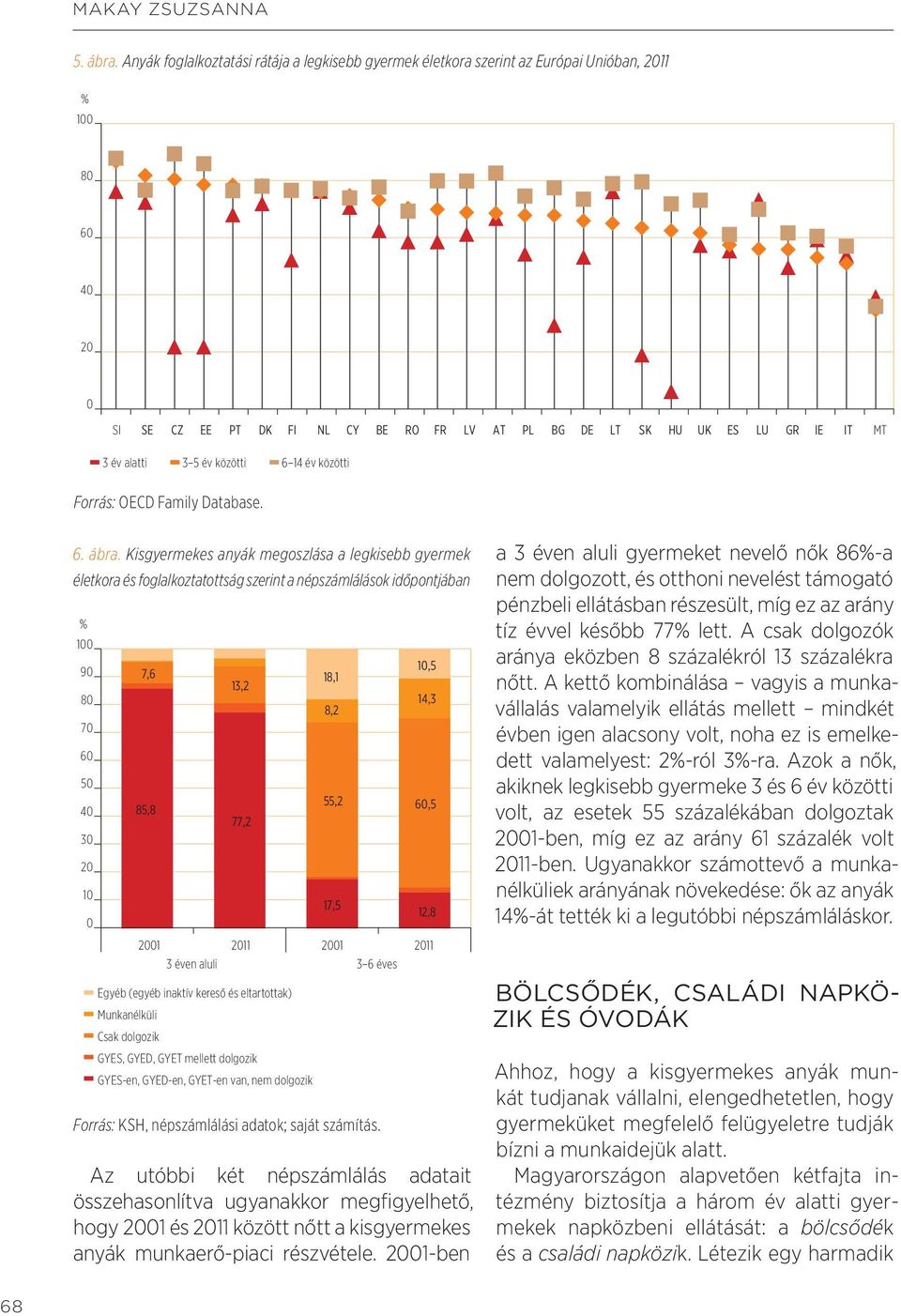 alatti 3 5 év közötti 6 14 év közötti Forrás: OECD Family Database. 6. ábra.