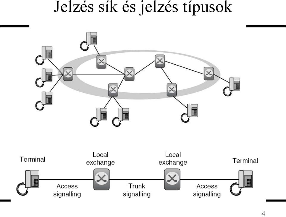 jelzés