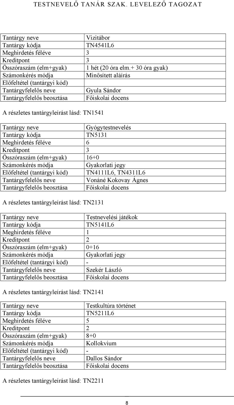 Gyógytestnevelés TN5131 Meghirdetés féléve 6 Kreditpont 3 Összóraszám (elm+gyak) 16+0 Előfeltétel (tantárgyi kód) TN4111L6, TN4311L6 A részletes