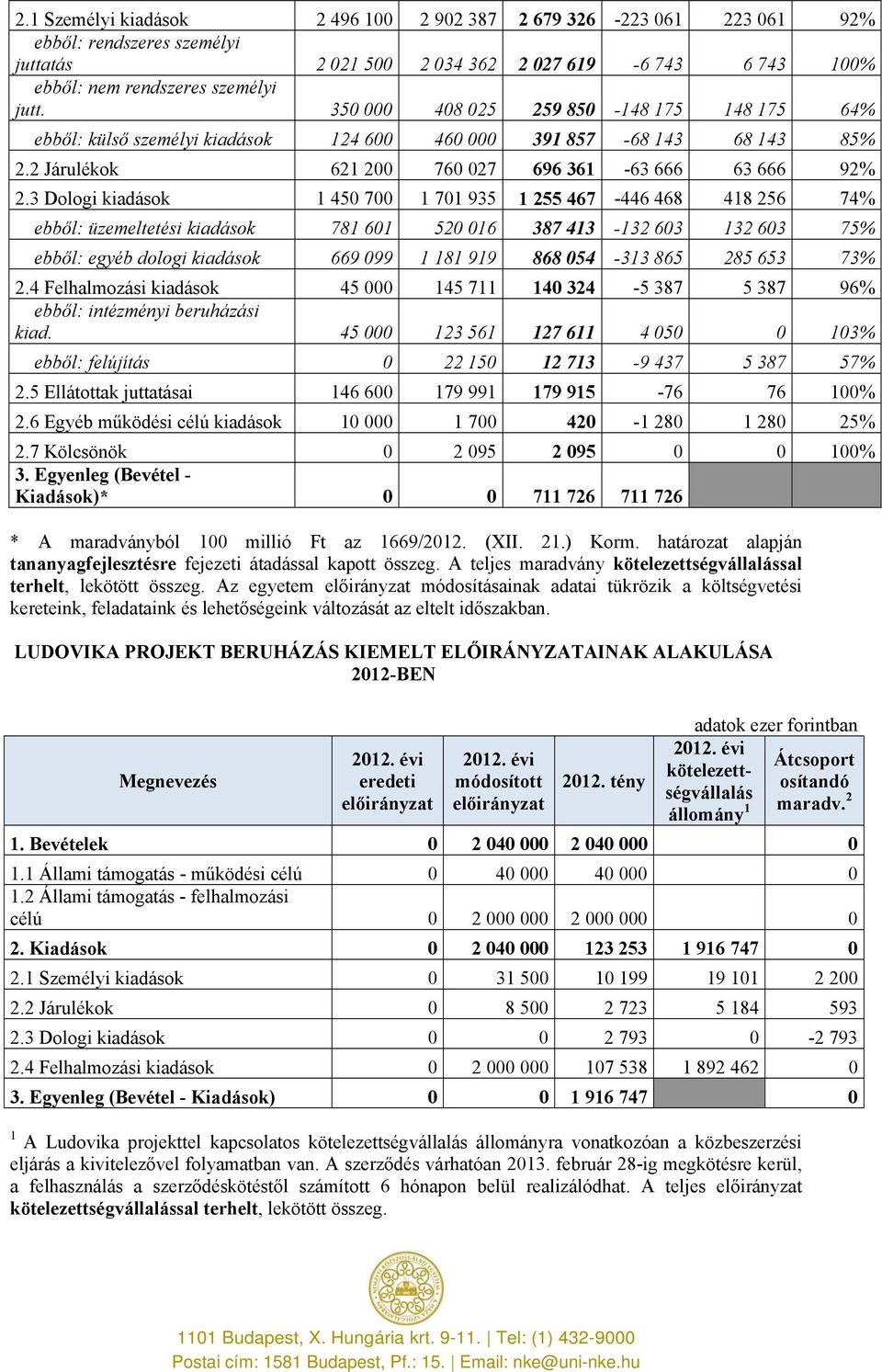 3 Dologi kiadások 1 450 700 1 701 935 1 255 467-446 468 418 256 74% ebből: üzemeltetési kiadások 781 601 520 016 387 413-132 603 132 603 75% ebből: egyéb dologi kiadások 669 099 1 181 919 868 054-313