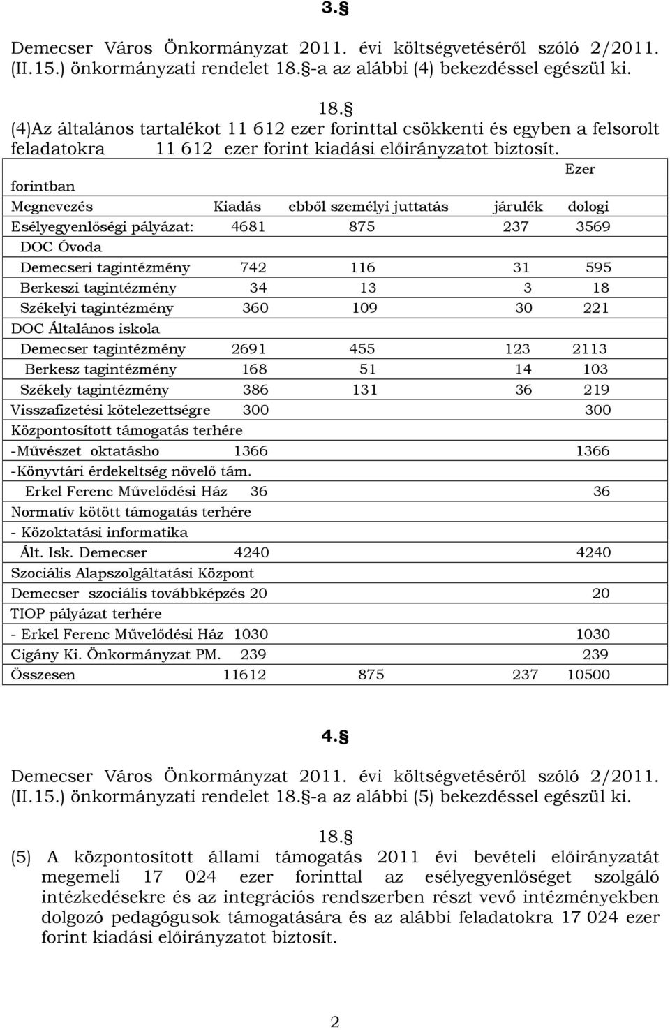 Ezer forintban Megnevezés Kiadás ebből személyi juttatás járulék dologi Esélyegyenlőségi pályázat: 4681 875 237 3569 DOC Óvoda Demecseri tagintézmény 742 116 31 595 Berkeszi tagintézmény 34 13 3 18