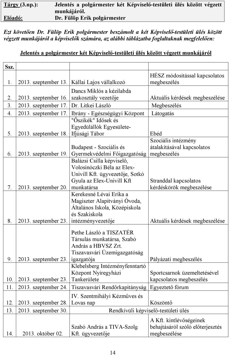 Jelentés a polgármester két Képviselő-testületi ülés között végzett munkájáról 1. 2013. szeptember 13. Kállai Lajos vállalkozó HÉSZ módosítással kapcsolatos megbeszélés 2.