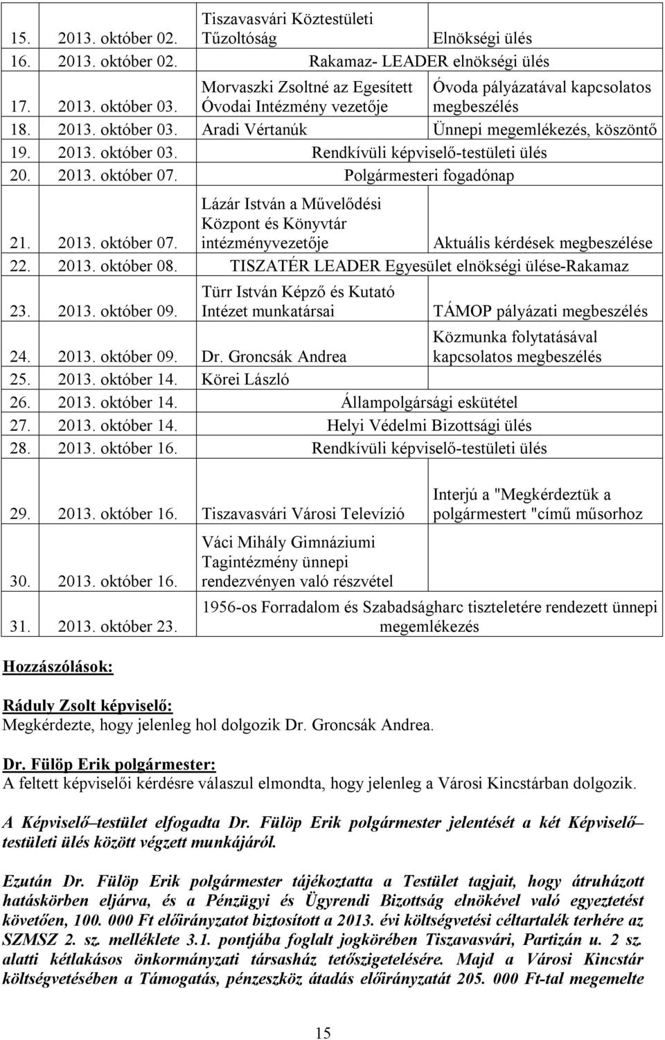 2013. október 07. Polgármesteri fogadónap 21. 2013. október 07. Lázár István a Művelődési Központ és Könyvtár intézményvezetője Aktuális kérdések megbeszélése 22. 2013. október 08.