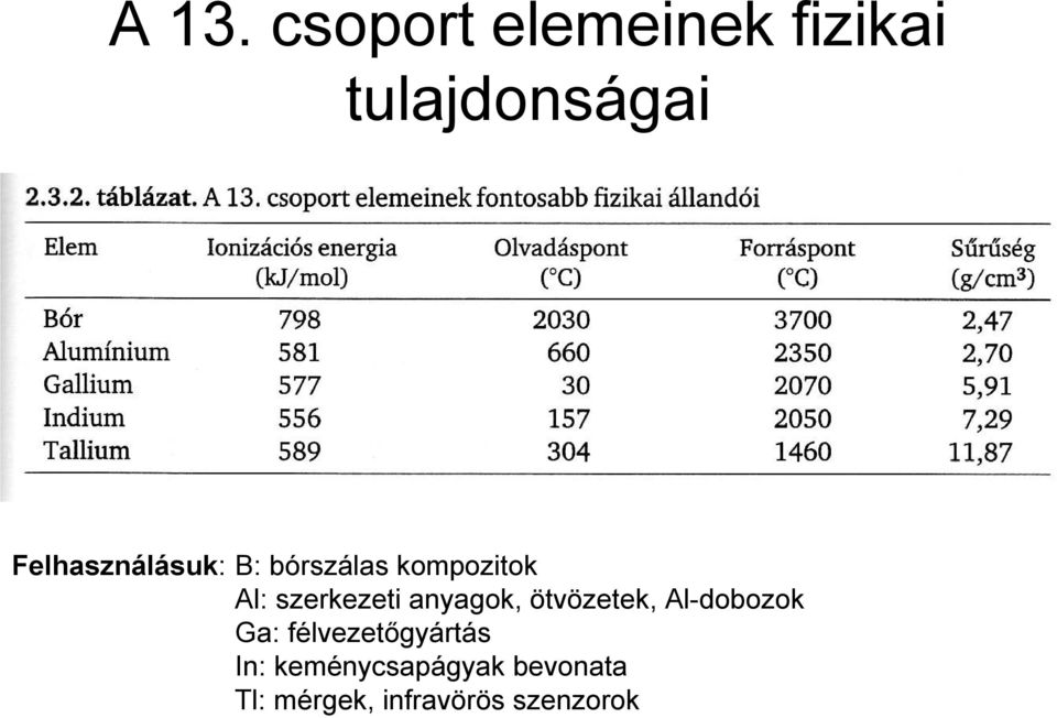 szerkezeti anyagok, ötvözetek, Al-dobozok Ga: