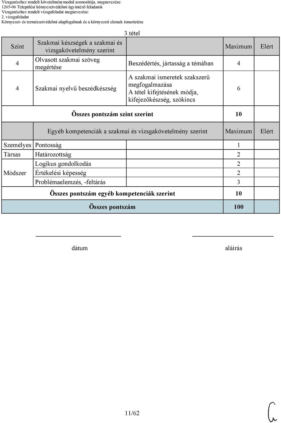 pontszám szint szerint Egyéb kompetenciák a szakmai és vizsgakövetelmény szerint Személyes Pontosság 1 Társas Határozottság 2 Logikus