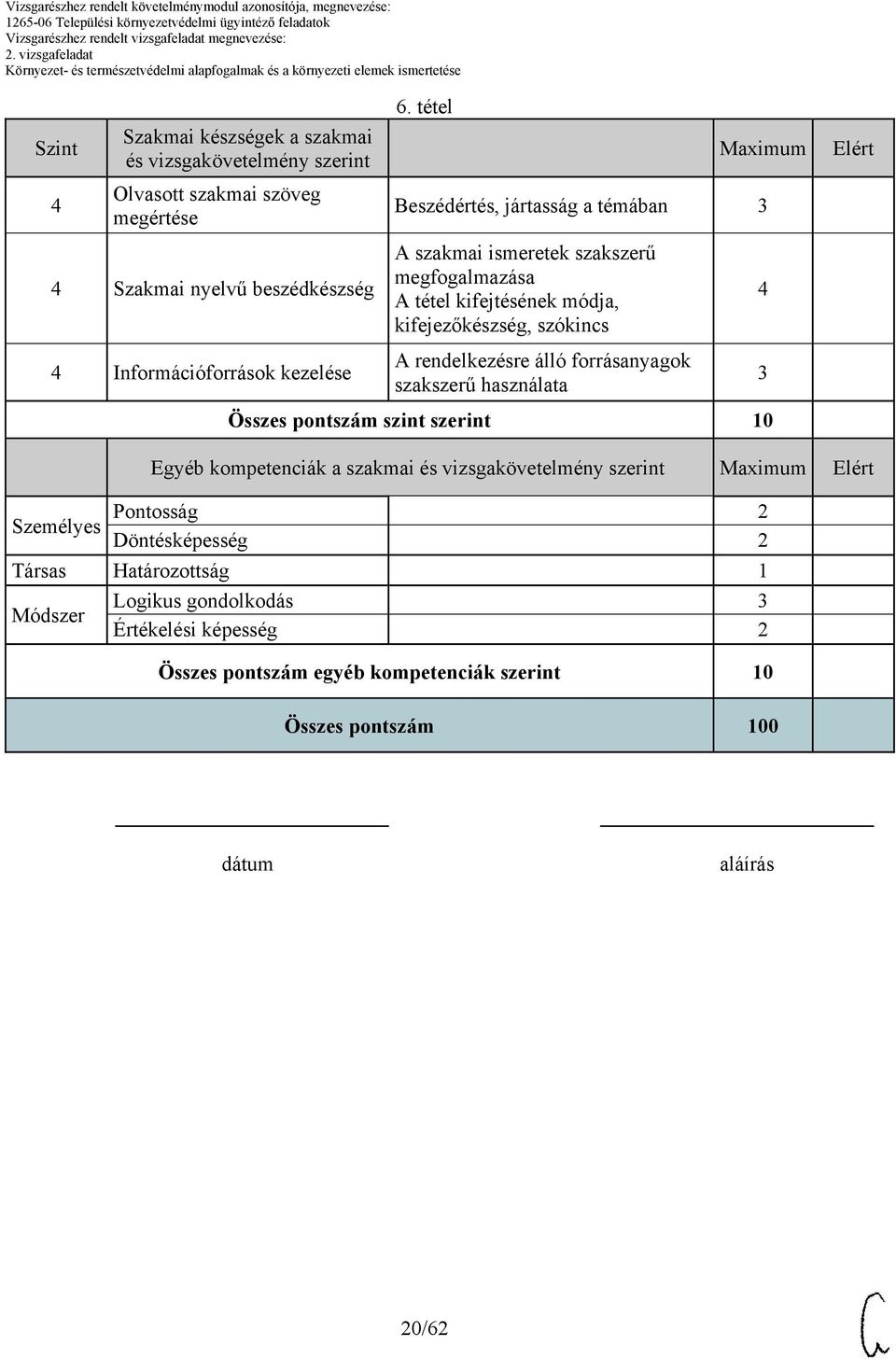 álló forrásanyagok szakszerű használata 3 Összes pontszám szint szerint Egyéb kompetenciák a szakmai és vizsgakövetelmény szerint Személyes Pontosság 2