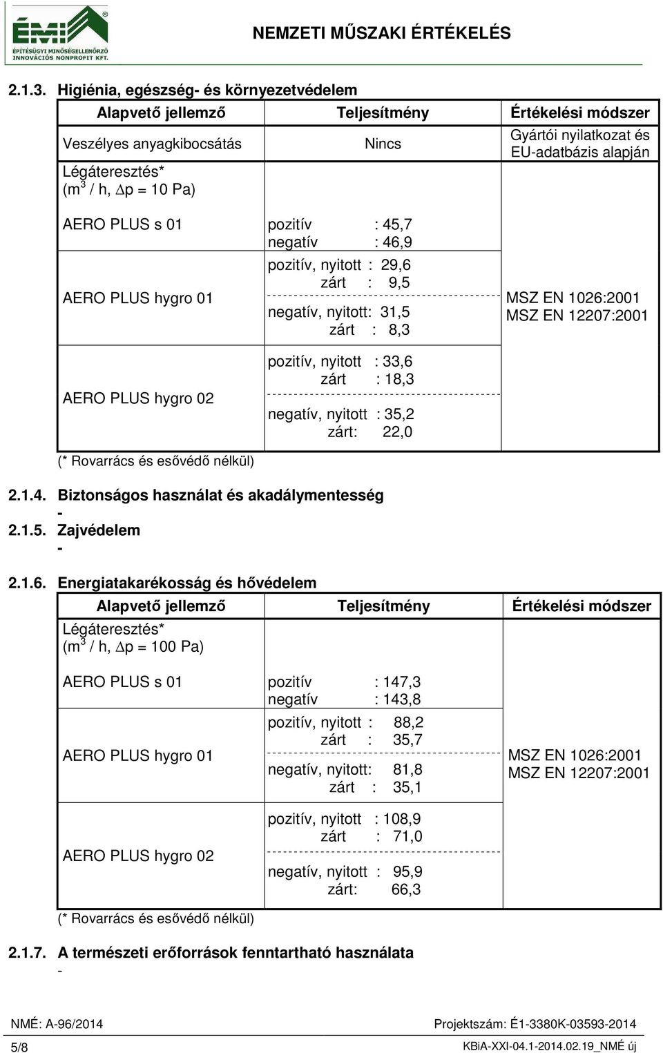 alapján AERO PLUS s 01 pozitív : 45,7 negatív : 46,9 AERO PLUS hygro 01 pozitív, nyitott : 29,6 zárt : 9,5 negatív, nyitott: 31,5 zárt : 8,3 MSZ EN 1026:2001 MSZ EN 12207:2001 AERO PLUS hygro 02