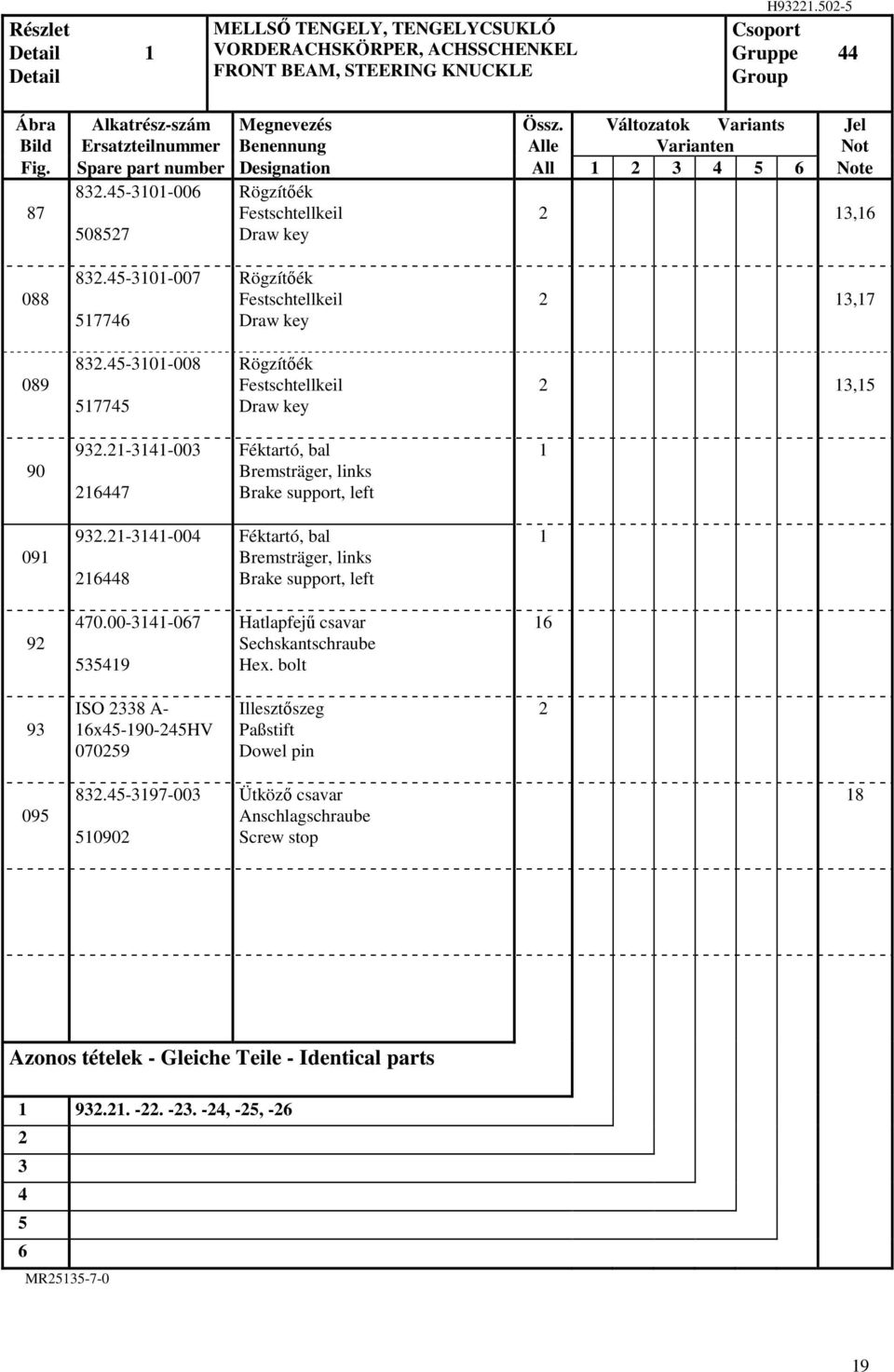 5-30-007 5776 Rögzítıék Festschtellkeil Draw key 3,7 089 83.5-30-008 5775 Rögzítıék Festschtellkeil Draw key 3,5 90 93.-3-003 67 Féktartó, bal Bremsträger, links Brake support, left 09 93.