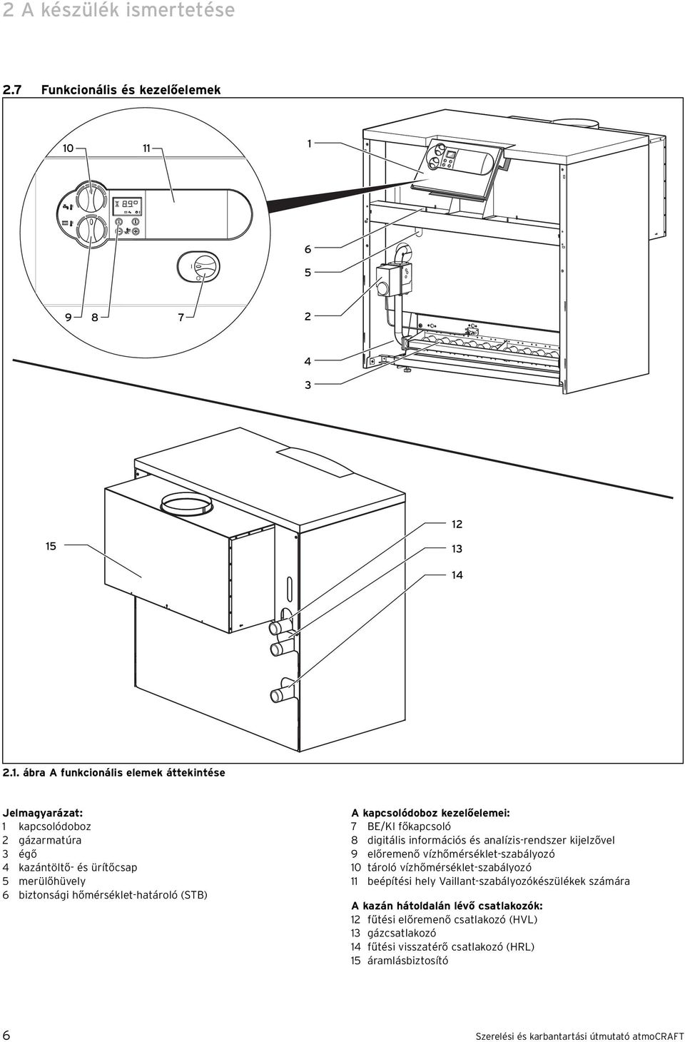 (STB) A kapcsolódoboz kezelőelemei: 7 BE/KI főkapcsoló 8 digitális információs és analízis-rendszer kijelzővel 9 előremenő vízhőmérséklet-szabályozó 0 tároló