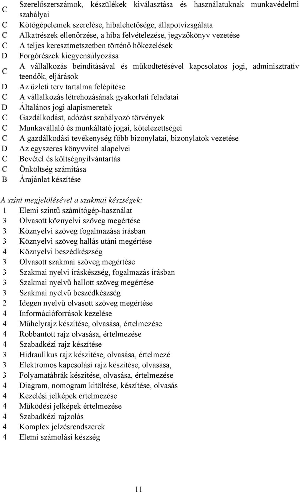 üzleti terv tartalma felépítése A vállalkozás létrehozásának gyakorlati feladatai Általános jogi alapismeretek Gazdálkodást, adózást szabályozó törvények Munkavállaló és munkáltató jogai,