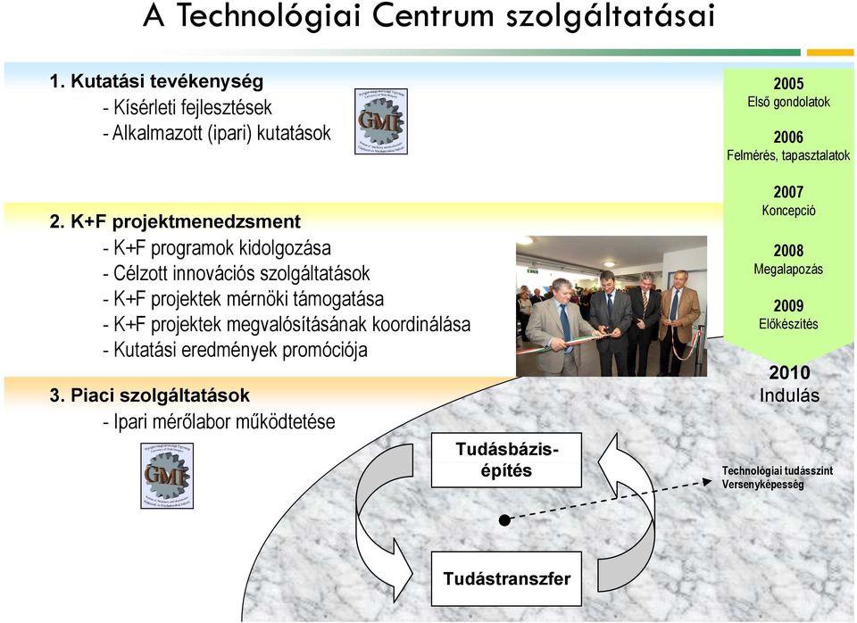 Koncepció 2.