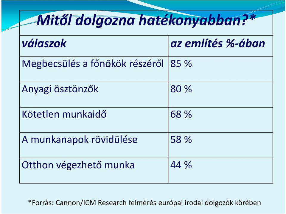 Anyagi ösztönzők 80% Kötetlen munkaidő 68 % A munkanapok