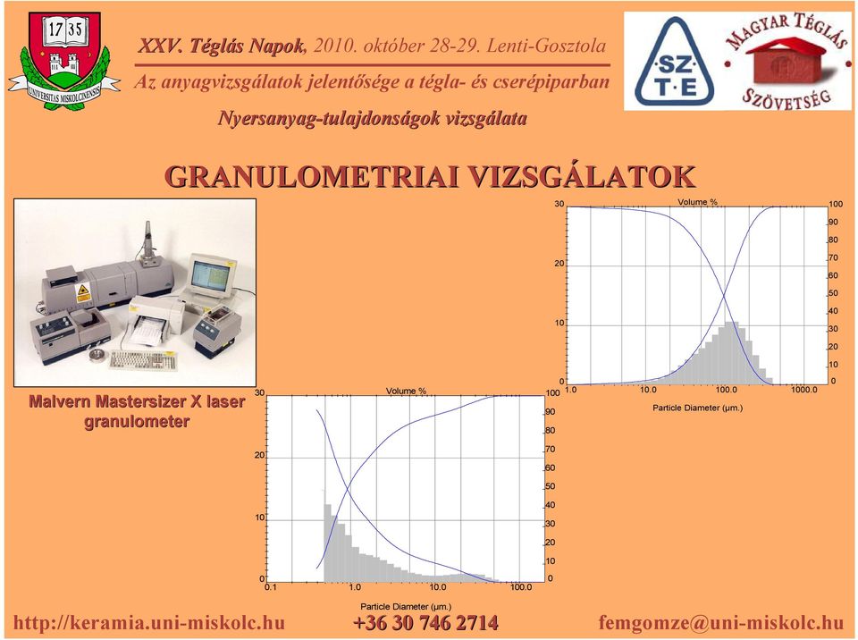 granulometer 30 Volume % 0 100 1.0 10.0 100.0 1000.