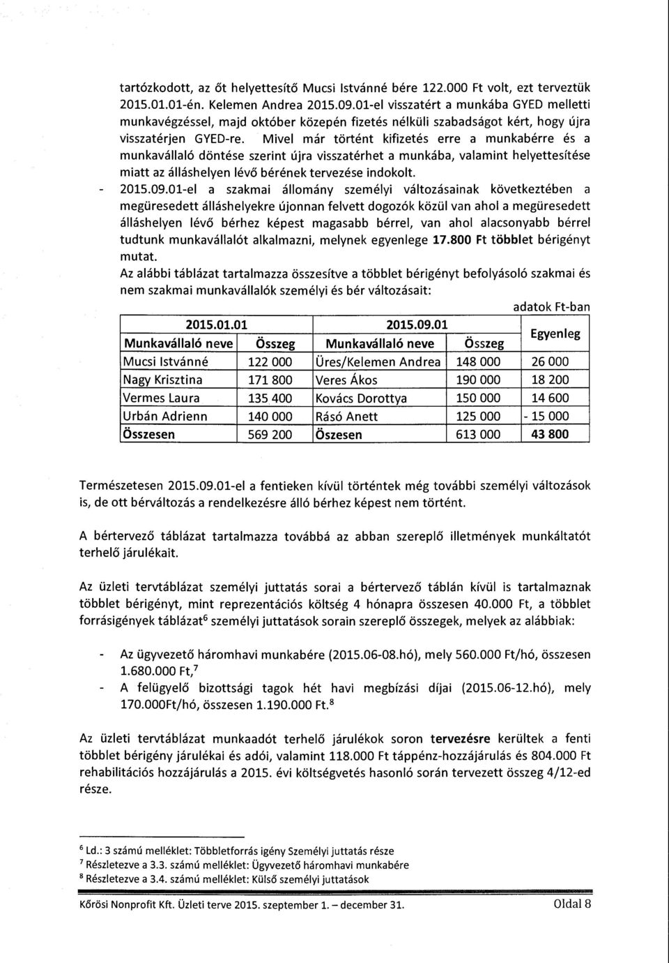 Mivel már történt kifizetés erre a munkabérre és a munkavállaló döntése szerint újra visszatérhet a munkába, valamint helyettesítése miatt az álláshelyen lévő bérének tervezése indklt. 2015.09.
