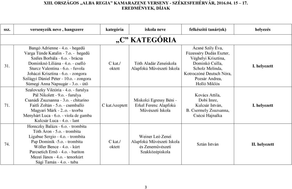 o. - furulya Csanádi Zsuzsanna - 3.o. - chitarino Faitli Zoltán - 5.o. - csemballó Magyari Márk - 2..o. - teorba Menyhárt Luca - 6.o. - viola de gamba Kulcsár Luca - 4.o. - lant Horeczky Balázs - 6.o. - trombita Tóth Áron - 5.