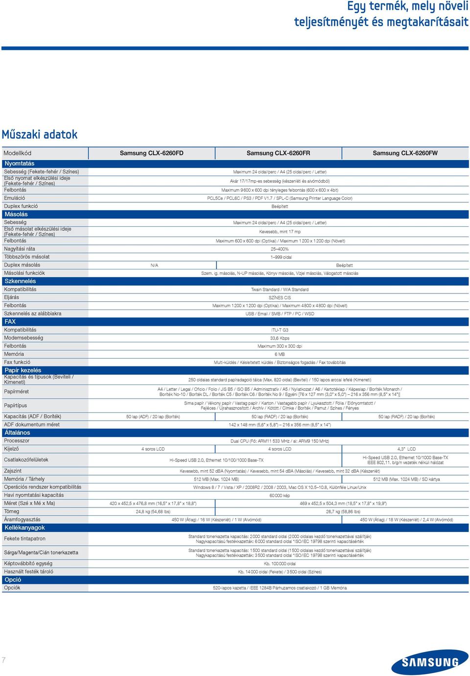 (600 x 600 x 4bit) Emuláció PCL5Ce / PCL6C / PS3 / PDF V1.