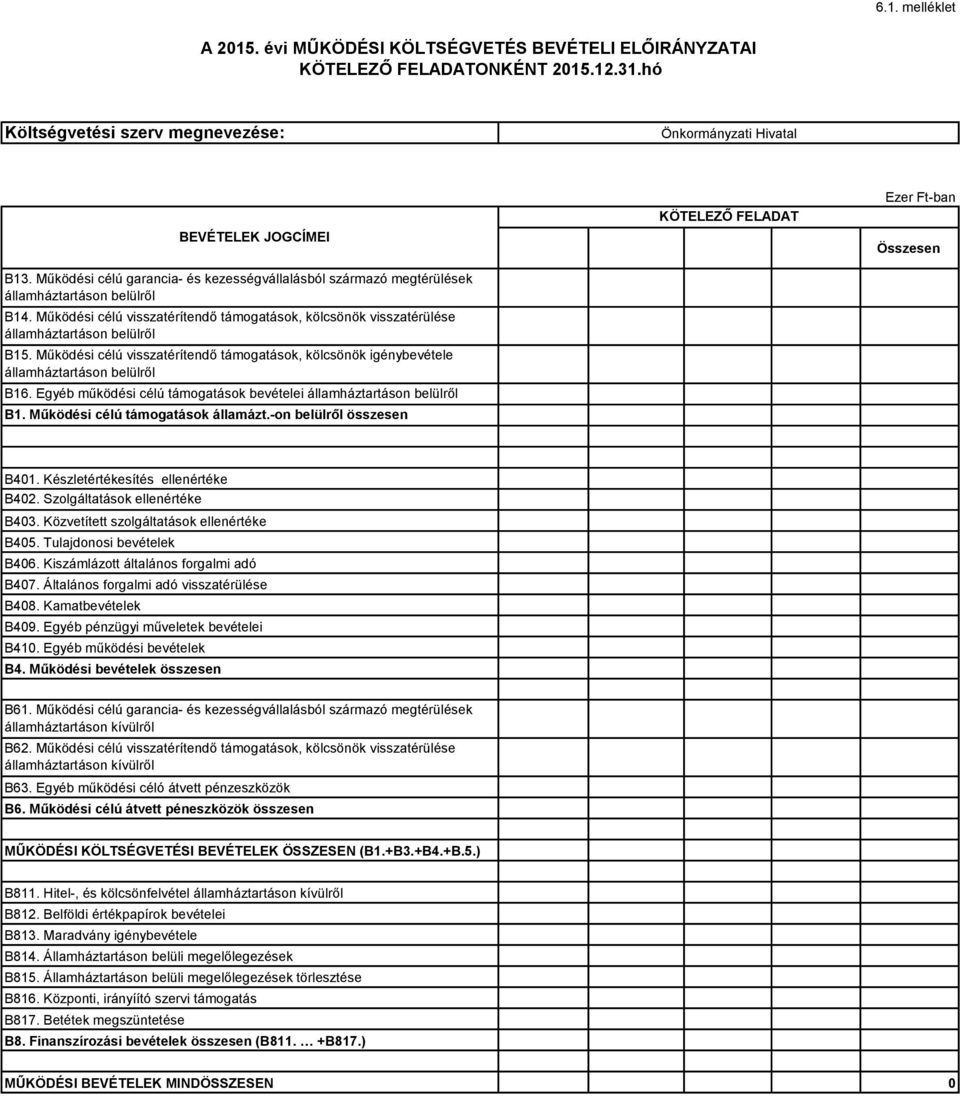 Működési célú visszatérítendő támogatások, kölcsönök igénybevétele B16. Egyéb működési célú támogatások bevételei B1. Működési célú támogatások államázt.