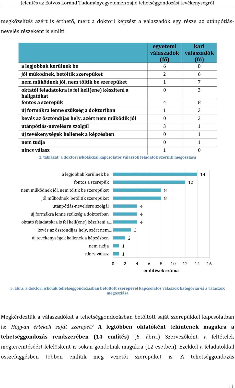 készíteni a 0 3 hallgatókat fontos a szerepük 4 8 új formákra lenne szükség a doktoriban 3 kevés az ösztöndíjas hely, azért nem működik jól 0 3 utánpótlás-nevelésre szolgál 3 új tevékenységek