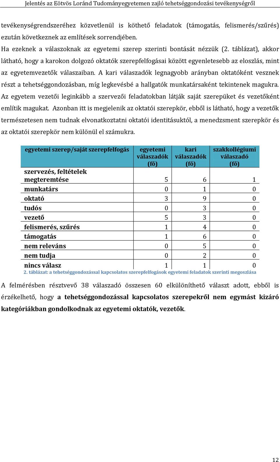 táblázat), akkor látható, hogy a karokon dolgozó oktatók szerepfelfogásai között egyenletesebb az eloszlás, mint az egyetemvezetők válaszaiban.