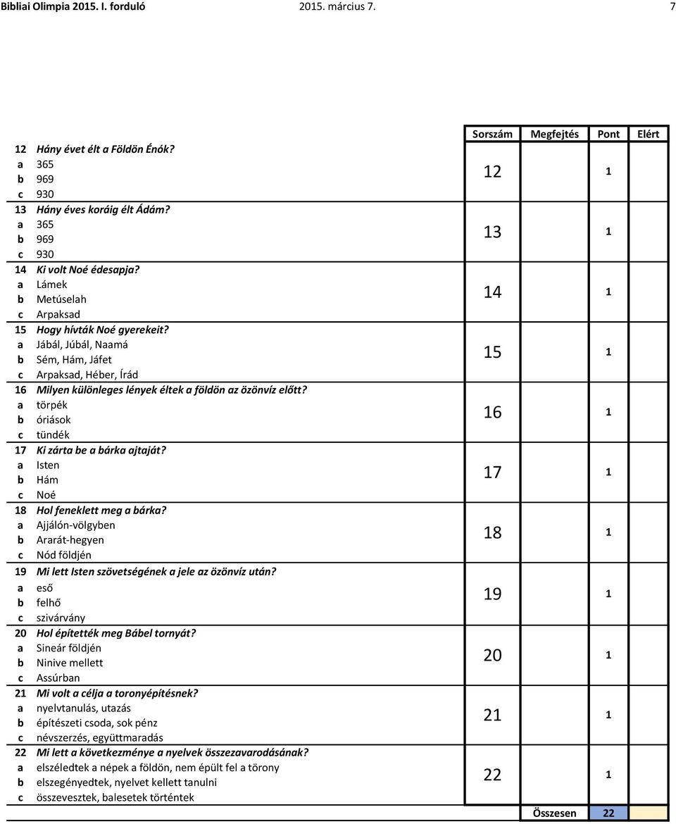 a törpék óriások c tündék 7 Ki zárta e a árka ajtaját? a Isten Hám c Noé 8 Hol feneklett meg a árka? a Ajjálón-völgyen Ararát-hegyen c Nód földjén 9 Mi lett Isten szövetségének a jele az özönvíz után?